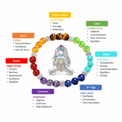 Bracelet 7 Chakras En Pierres Naturelles – Sphères De Lumière 19 Bracelet 7 Chakras En Pierres Naturelles – Sphères De Lumière -Moment Ici bracelet 7 chakras en pierres naturelles spheres de lumiere